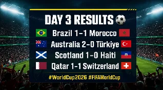 Day 3 Done 🔥 Socceroos Stun Türkiye & Scotland End 36-Year WC Drought 🏴󠁧󠁢󠁳󠁣󠁴󠁿🇦🇺⚽