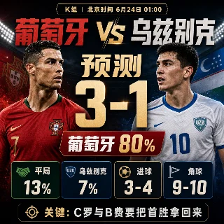 C罗必须抢首胜！6月24日世界杯4场临场修正：英格兰冲6分，哥伦比亚刚果DR最像冷门