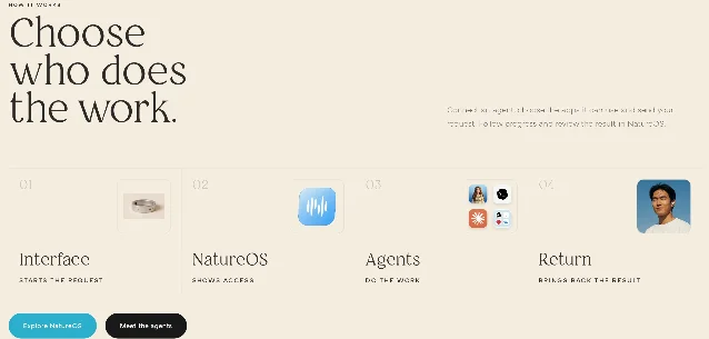 A four-step diagram headed "Choose who does the work", with panels for Interface, NatureOS, Agents and Return