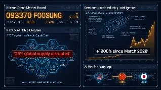 Serenity 每日解析 · 2026-06-13：后成化工（093370）浮出 WF₆ 卡点，AI 霸权战争开场