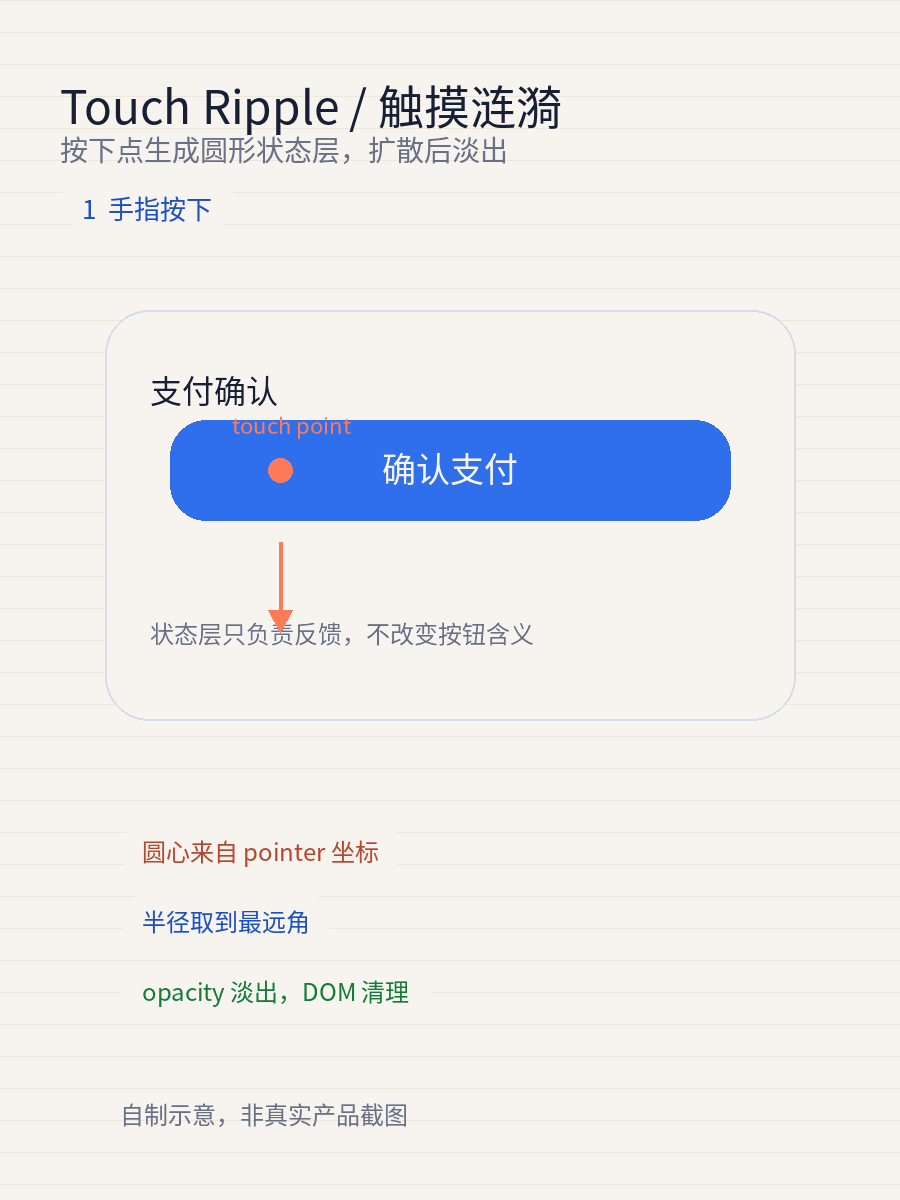 Touch Ripple 触摸涟漪自制 GIF 演示