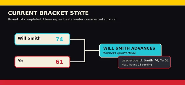 Bracket state showing Will Smith advancing over Ye