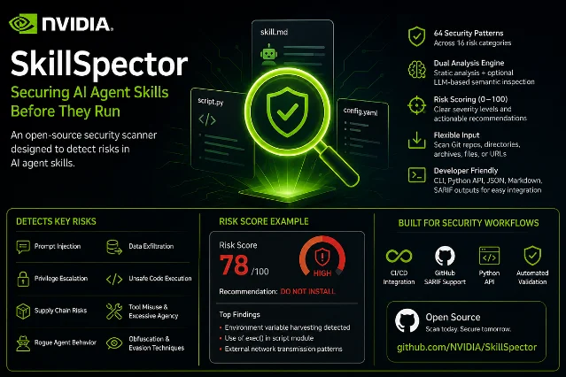 NVIDIA SkillSpector — security scanner for AI agent skills, showing risk scoring, key detection categories, and SARIF/CI integration