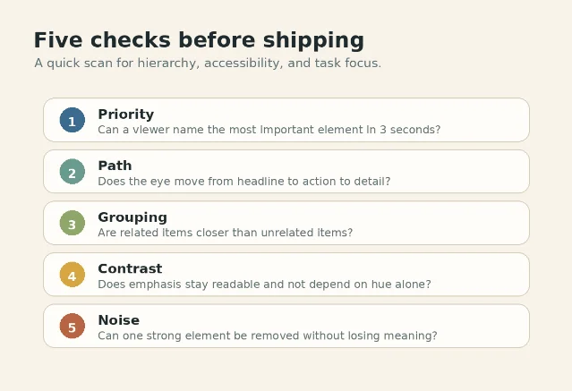 Five-step visual hierarchy audit checklist