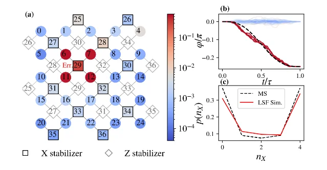 Quantum Art 多量子比特门与 QEC 路线图配图