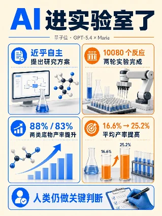 AI 进实验室了
