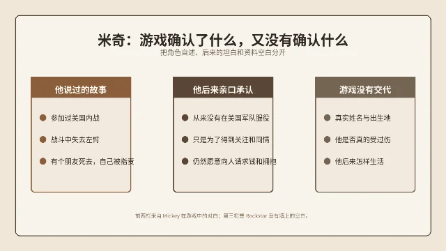 米奇的自述与坦白:事实边界