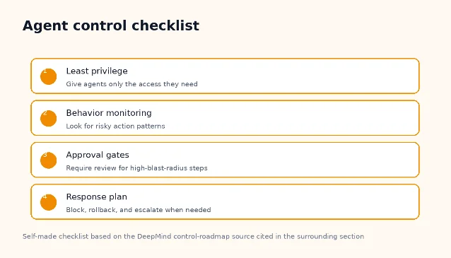 Checklist for agent control: least privilege, behavior monitoring, approval gates, and response plan