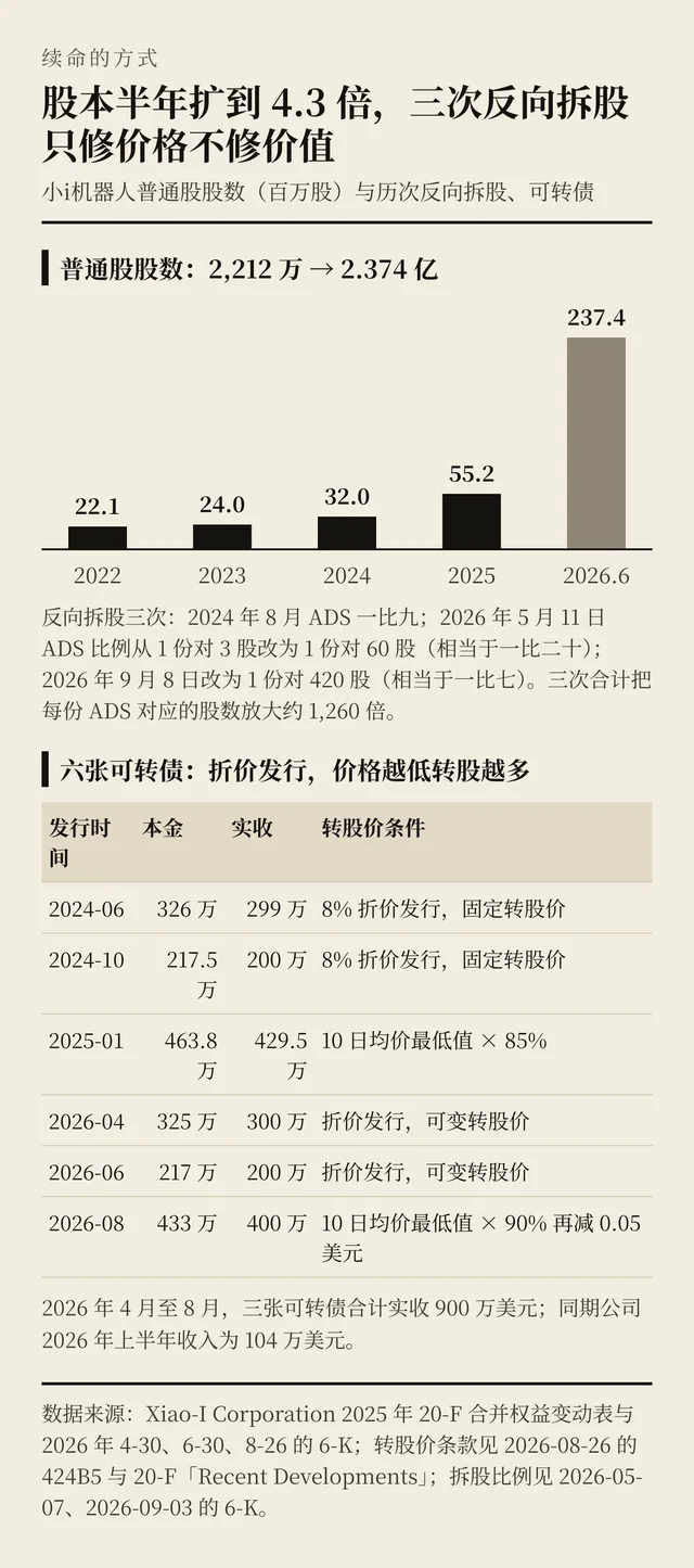 股本与反向拆股