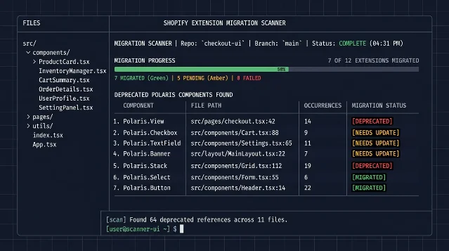 A dark terminal-style dashboard concept showing a Shopify Polaris extension migration scanner with component status tracking