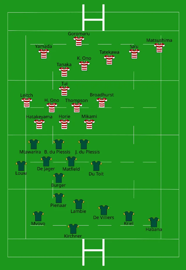 A diagram of a rugby pitch naming both starting line-ups, South Africa's in green shirts and Japan's in red and white, with the replacements listed below each team