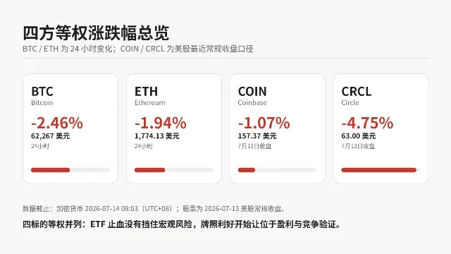 四方等权涨跌幅总览图