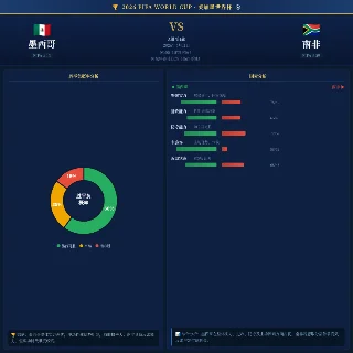 七届魔咒今晚能破吗？墨西哥 vs 南非完整数据余坥盘