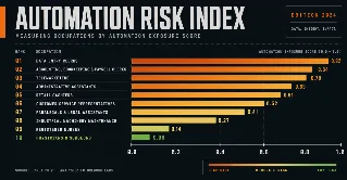 Automation Exposure Index #1: The entry-level canary and the vacancy that predates ChatGPT