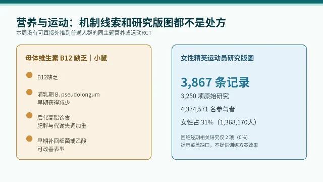 营养机制与运动研究覆盖的证据边界
