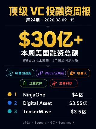 顶级 VC 投融资周报 · 第 24 期（6月9日—15日）
