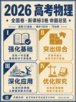 2026 高考物理全国卷复盘：新课标Ⅱ卷命题总览