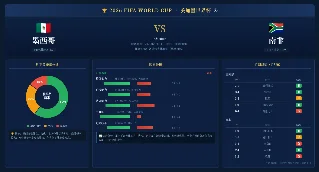 七届魔咒今晚能破吗？墨西哥 vs 南非完整数据预测