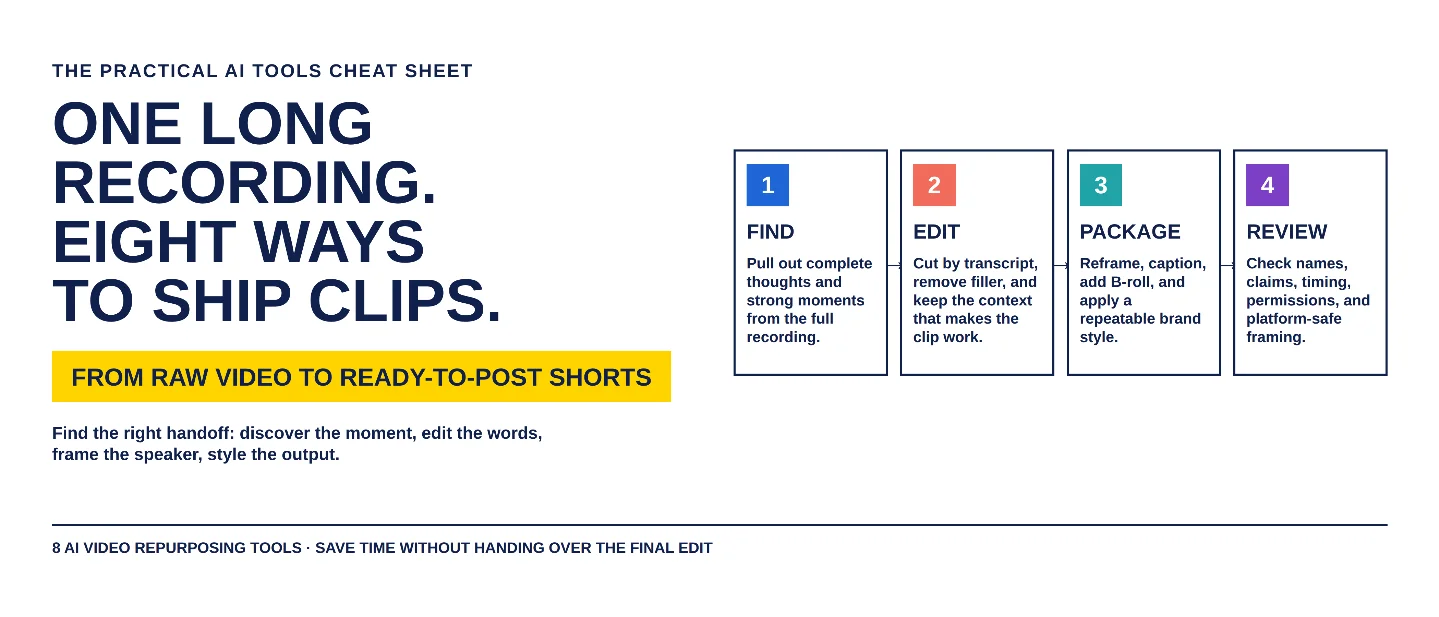 The AI video repurposing stack: 8 tools from long recording to ready-to-post clips