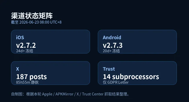 Syft AI 渠道状态矩阵