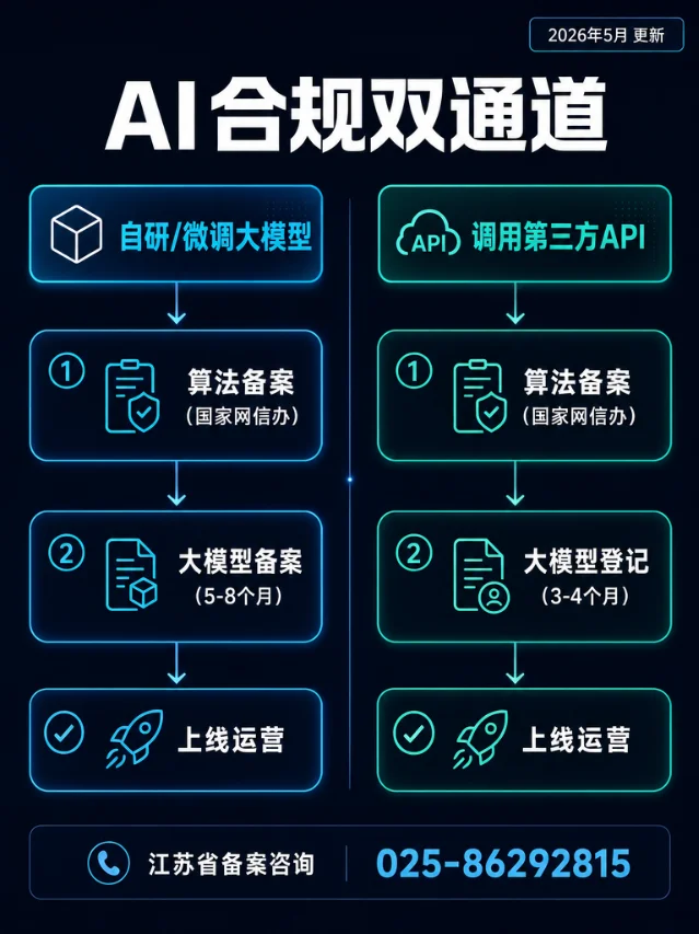 🔐 南京AI备案必须做两个，搞错了直接下架