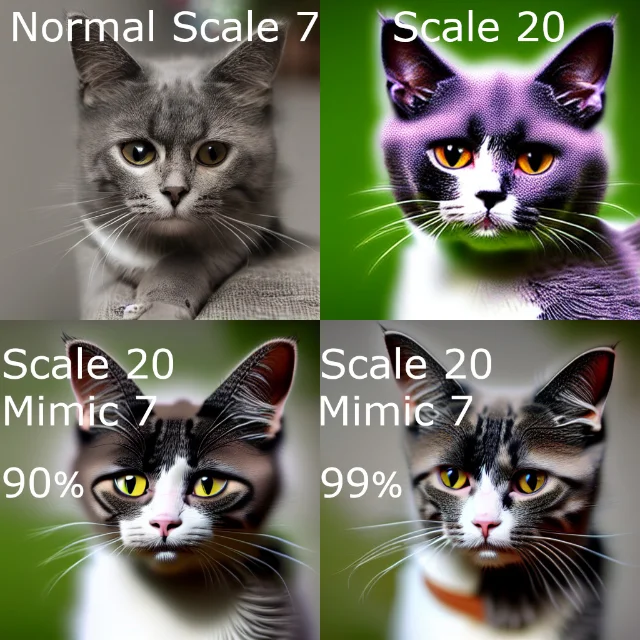The official DT demo: Normal Scale 7 (top-left, natural grey cat), Scale 20 without DT (top-right, neon purple blowout), Scale 20 + Mimic 7 at 90% percentile (bottom-left, detail-rich), Scale 20 + Mimic 7 at 99% percentile (bottom-right, cleanest result)