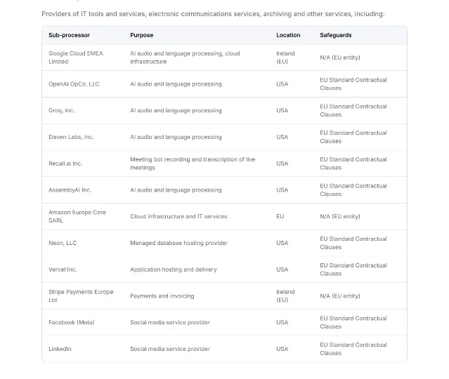 VoiceCap 数据处理协议附表一：子处理商清单里 OpenAI、Groq、Eleven Labs、Recall.ai、AssemblyAI、Neon、Vercel 的 Location 都是 USA