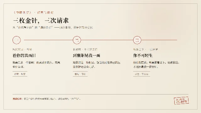 三枚金针对应的三个愿望,从看见、相见到求生。