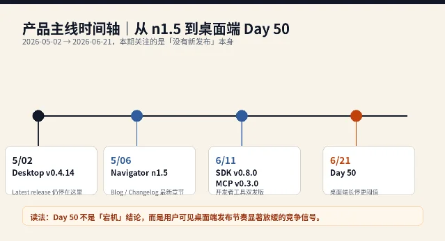 产品主线时间轴