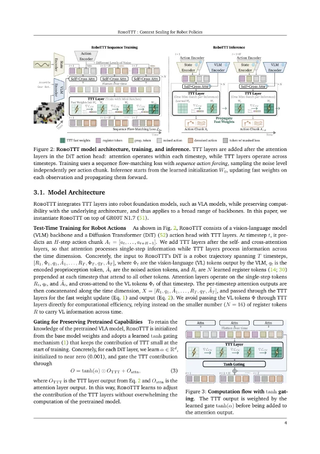RoboTTT 的 TTT 机器人策略架构