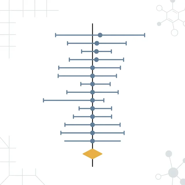A stylized confidence-interval diagram — multiple horizontal whisker lines converging near a vertical reference line at zero — visualizing how 10 independent trials all produced null effects for vegetarian diets on CRP