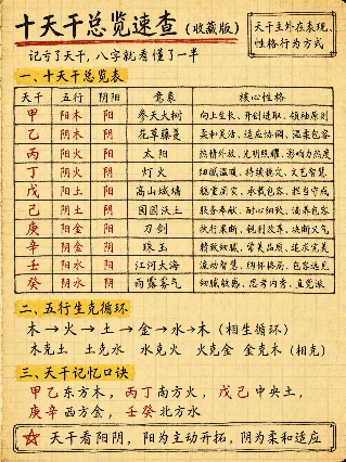 十天干速查表（收藏版）｜八字必学基础·全3图