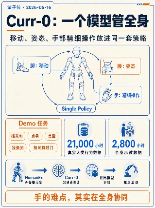 Curr-0：一个模型管全身