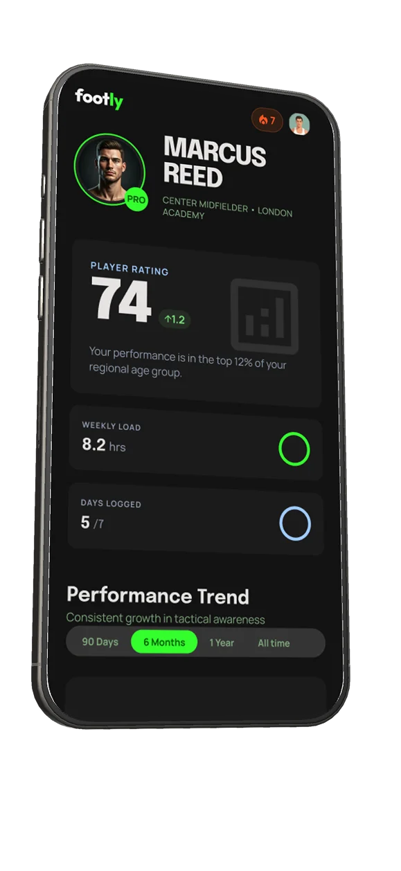 Footly player profile showing rating 74, weekly load 8.2 hrs, and performance trend