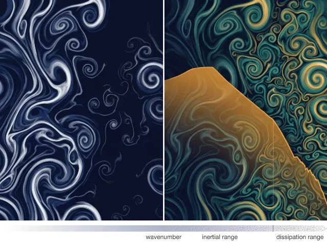 Left: MSE-trained turbulence field with faded fine-scale eddies; Right: spectrally regularized field with vivid dissipation-range structure in teal-to-gold tones, with wavenumber axis labels below