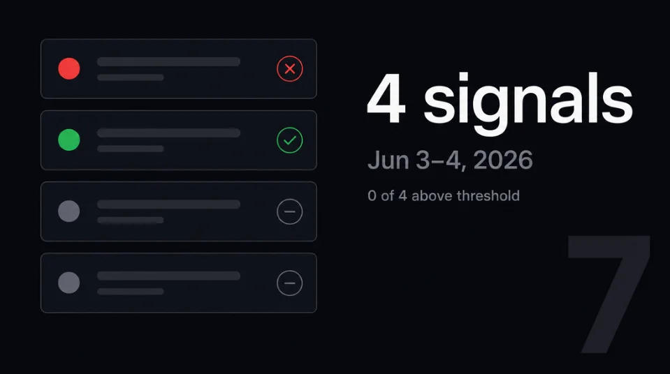 4 signals from X — Jun 3–4, 2026 (below threshold, 7th consecutive)