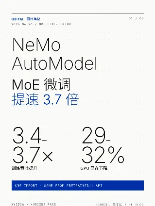 NeMo AutoModel：MoE微调提速3.7倍