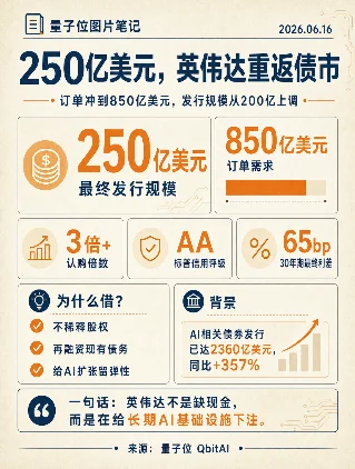 250亿美元，英伟达重返债市