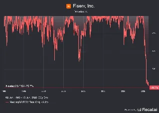 Burry: FISV's CEO exit is a thesis violation — not a sell signal