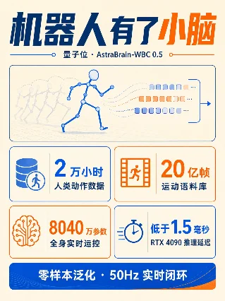 机器人有了小脑