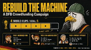 REBUILD THE MACHINE: A DFB World Cup 2026 Crowdfunding Campaign