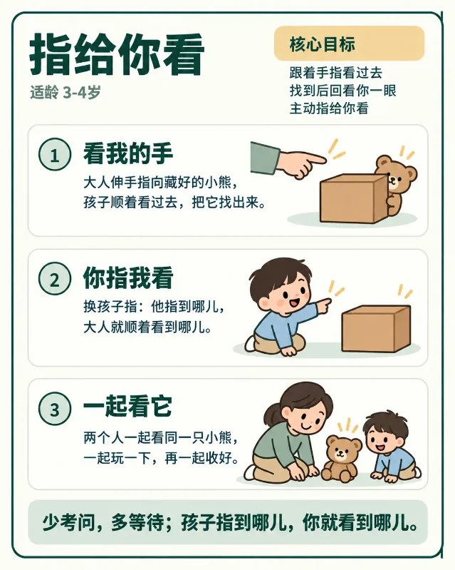 指给你看三步玩法图片笔记