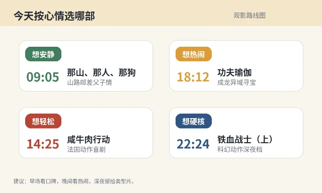 6 月 22 日 CCTV-6 按心情选片路线图