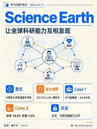 Science Earth