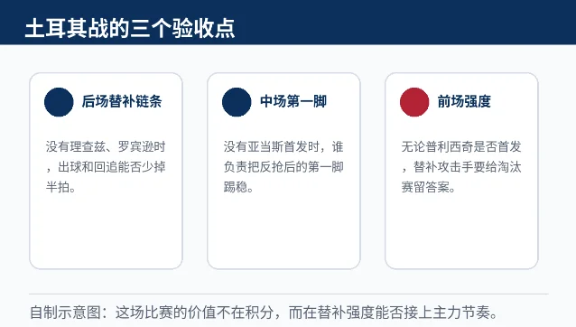 土耳其战的三个验收点