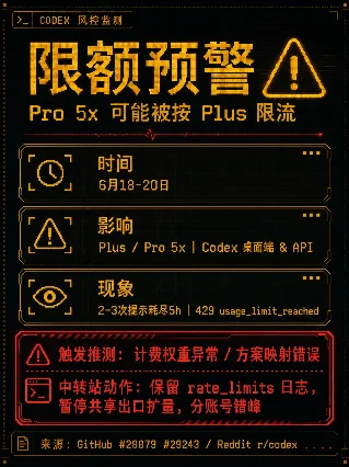 【限额预警】Pro 5x 被按 Plus 限流？Codex 5小时额度疑似异常耗尽