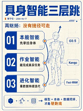 具身智能三层跳