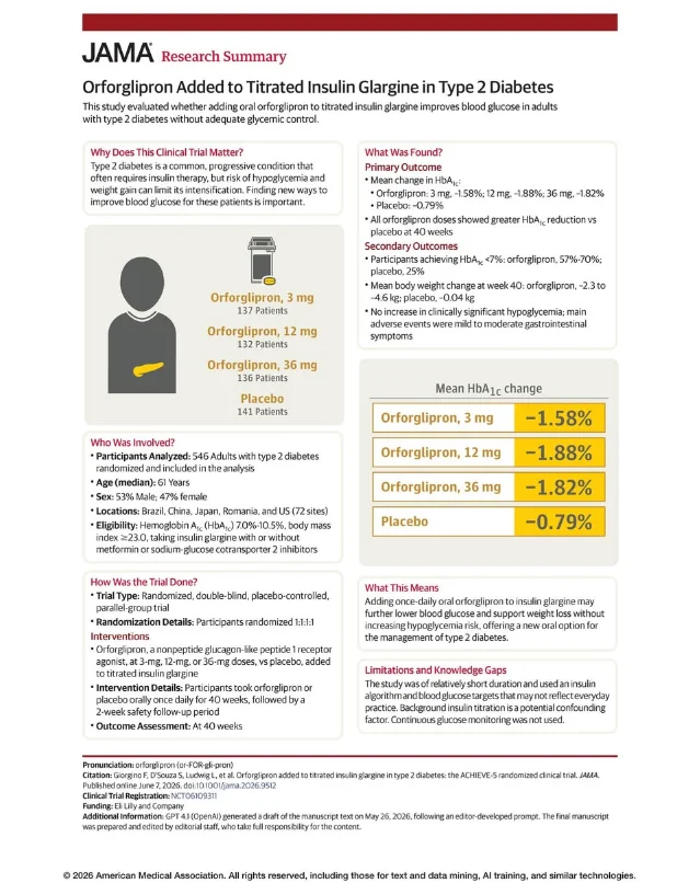 JAMA research summary — ACHIEVE-5 trial design, HbA1c changes by dose, and secondary outcomes