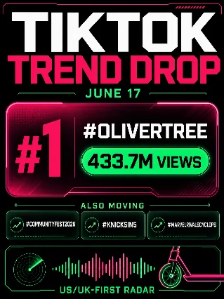 🛴 TikTok Trend Drop — June 17: Oliver Tree Takes #1 (FYP in Mourning)