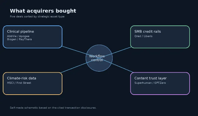 Strategic asset map for this week's acquisition targets